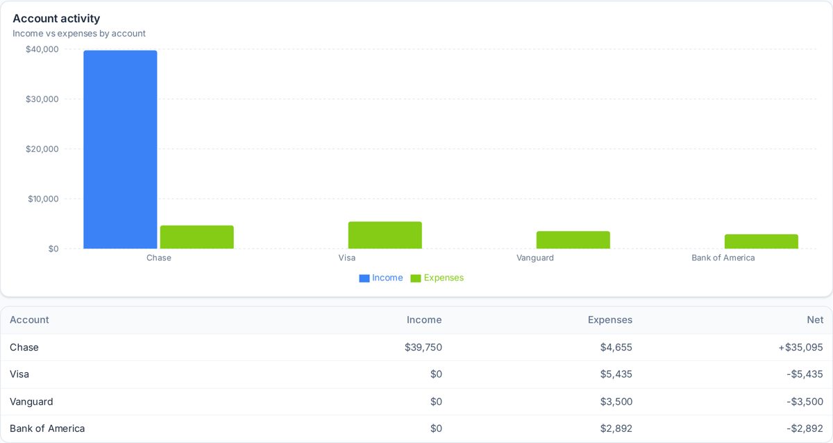 Account activity report screenshot from SpeakCents Insights
