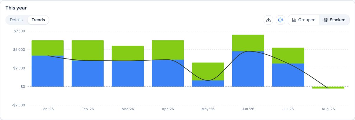 Classic overview report screenshot from SpeakCents Insights